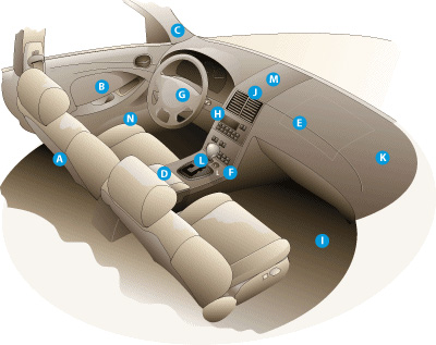 incar_graph